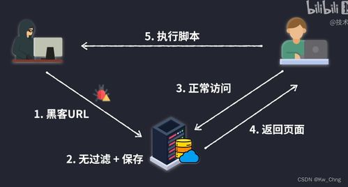 計算機網絡的基石 連接世界的無形脈絡